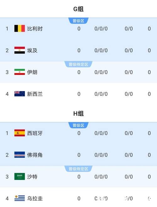 2026世界杯比分:冷门赛事突发比分 2026世界杯比分:冷门赛事突发比分