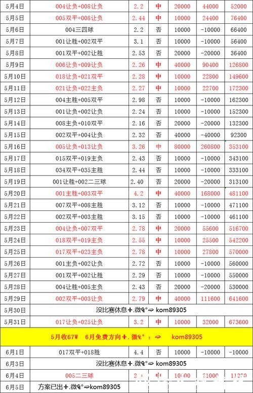 世界杯买球赔率变化：捕捉市场走势解析