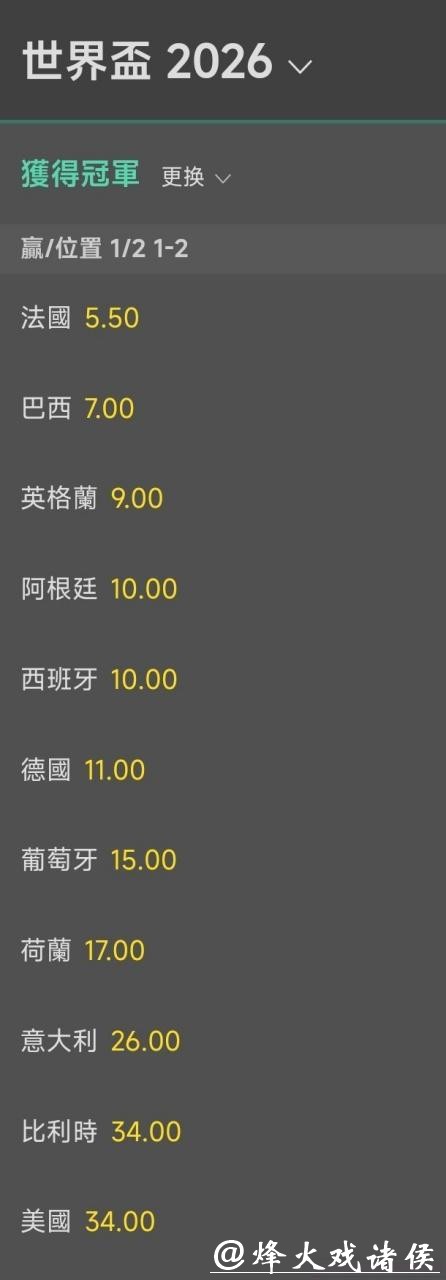 2026世界杯下注：冠军赔率市场解读分析