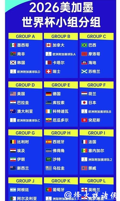 2026世界杯下注：冠军赔率市场解读分析