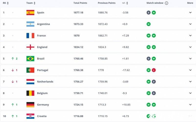 2026世界杯下注：最新赔率变化行业内幕