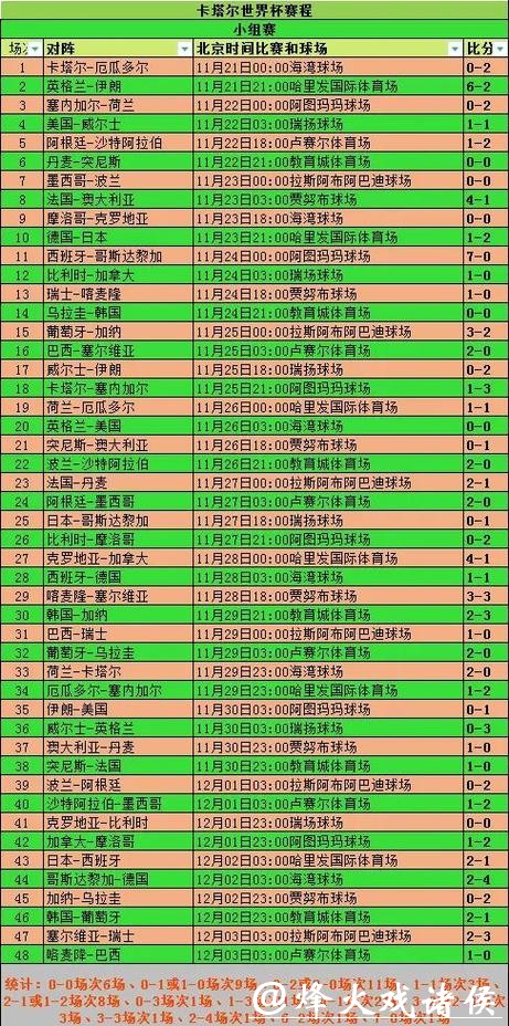 2026世界杯赔率:小组赛阶段赔率怎么看? 2026世界杯赔率:小组赛阶段赔率怎么看?