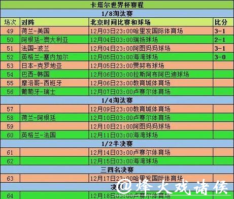 2026世界杯赔率:小组赛阶段赔率怎么看? 2026世界杯赔率:小组赛阶段赔率怎么看?
