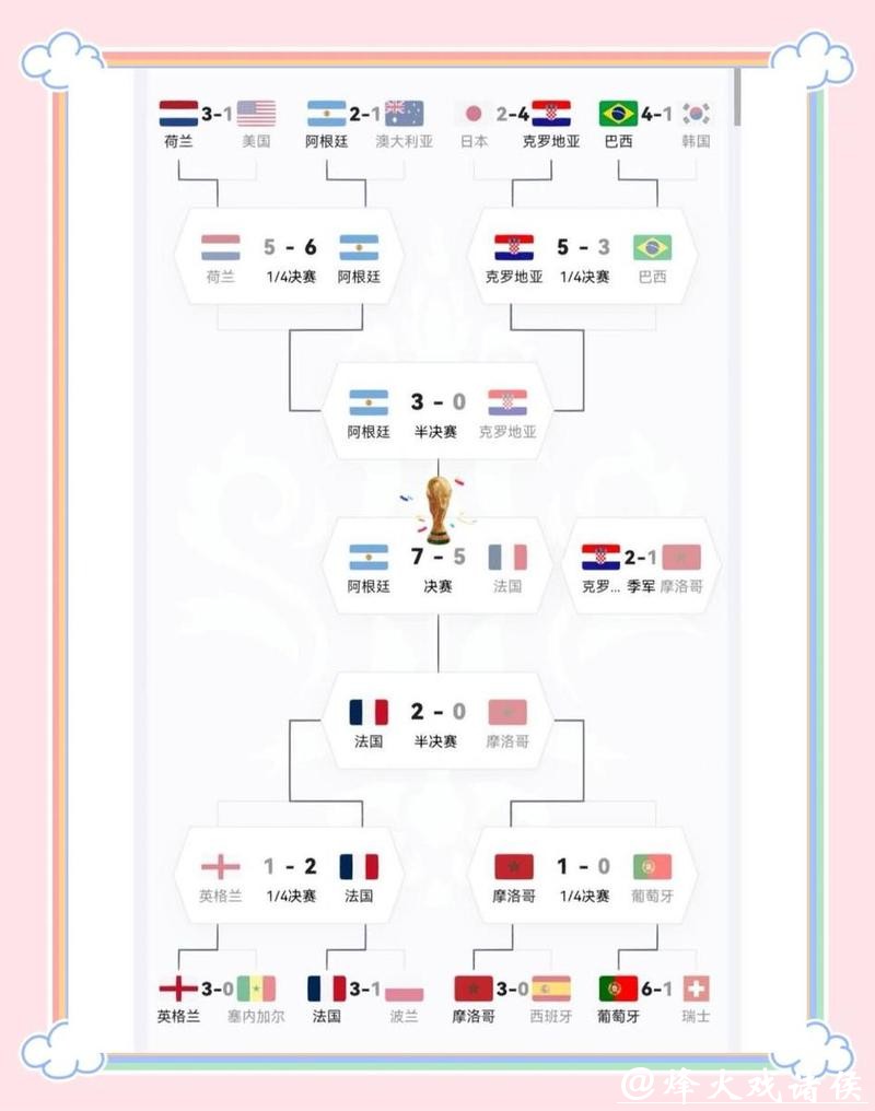 世界杯外围投注：最全热门选项参考合集