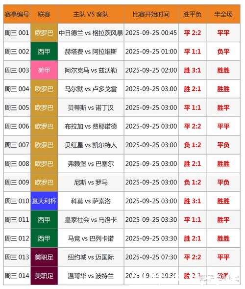 世界杯外围投注：最全热门选项参考合集