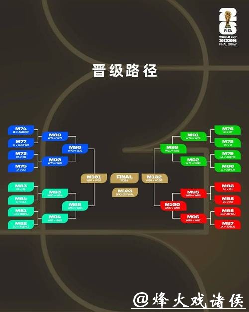 剖析全新2026世界杯投注规则与影响